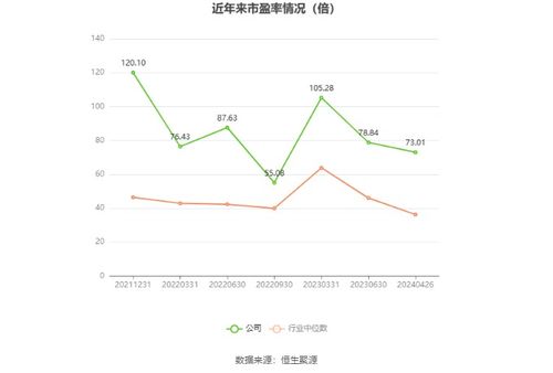 嘉和美康2023年凈利潤4249.74萬元，同比下降37.53%，其官方網站網頁設計分析